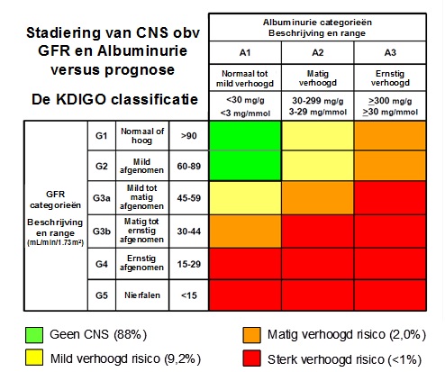 cns