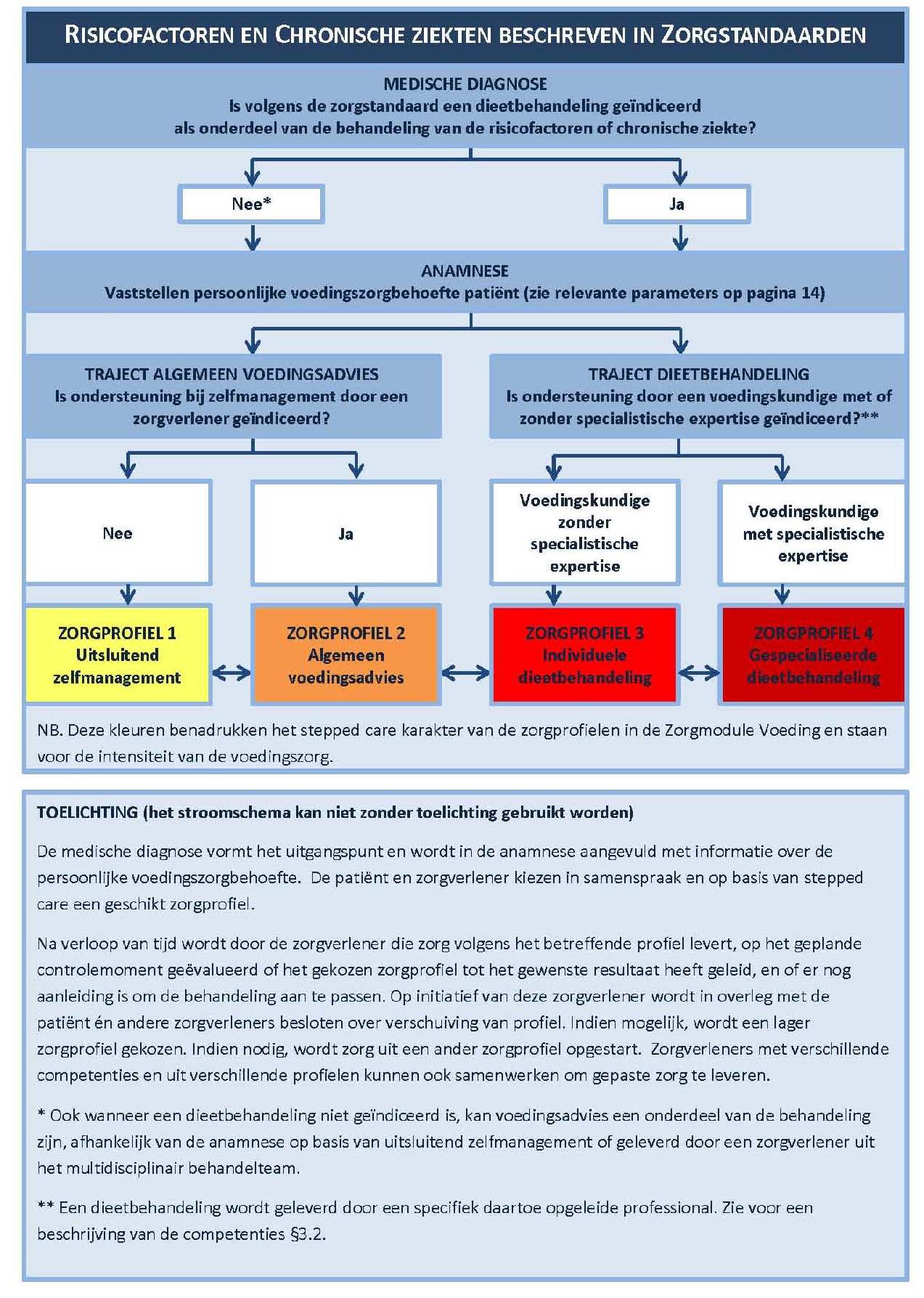 zorgmodule_voeding_amsterdam_2012_geautoriseerde_definitieve_versie_pagina_13